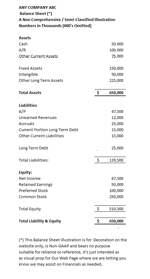 DCarsonCPA Balance Sheet (Non-GAAP, NOT for Reference or Reliance)